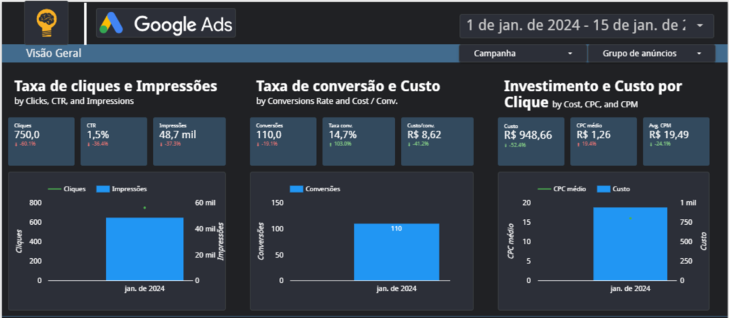 Relatório de performance