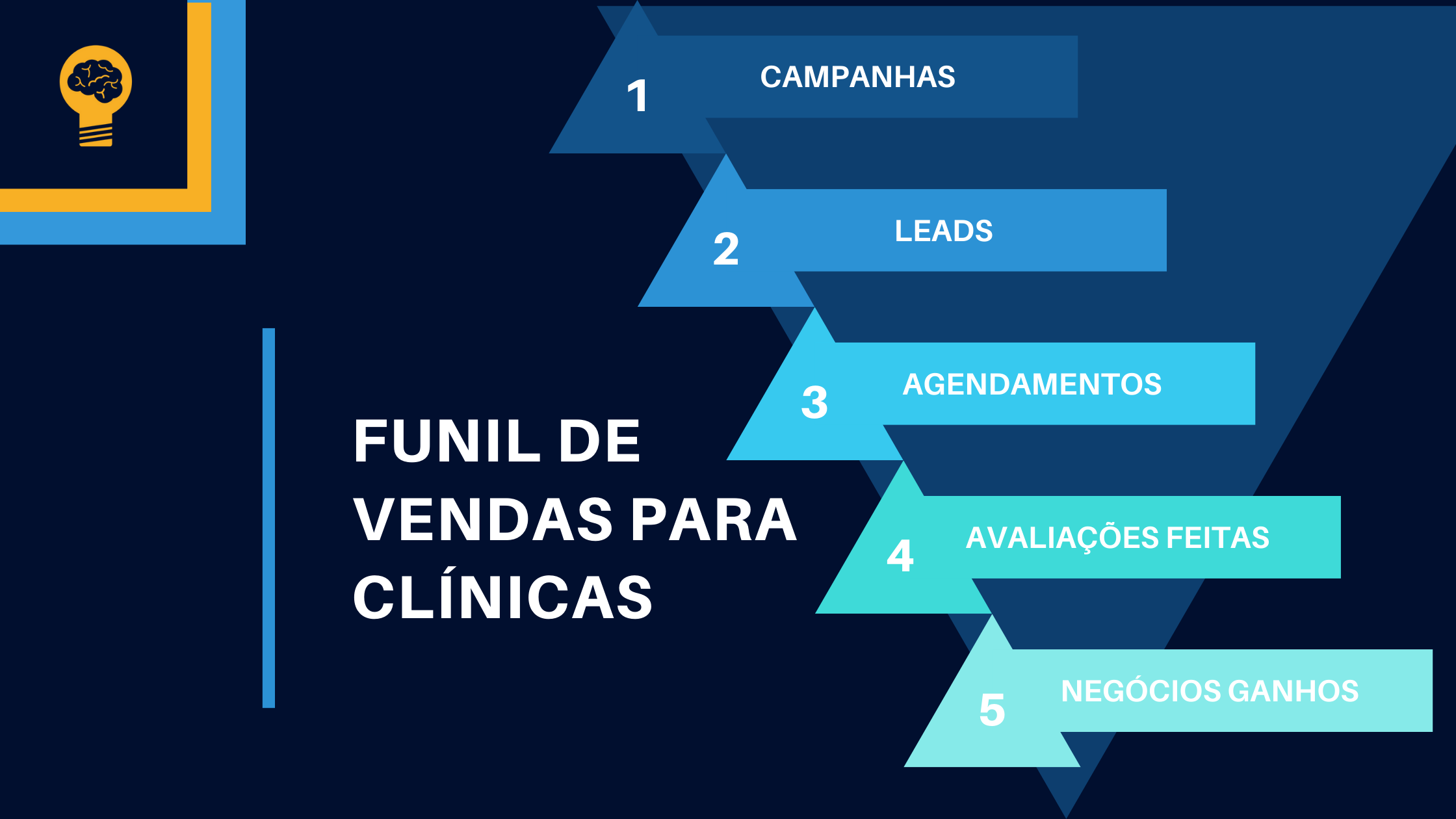 Funil de vendas para clínicas